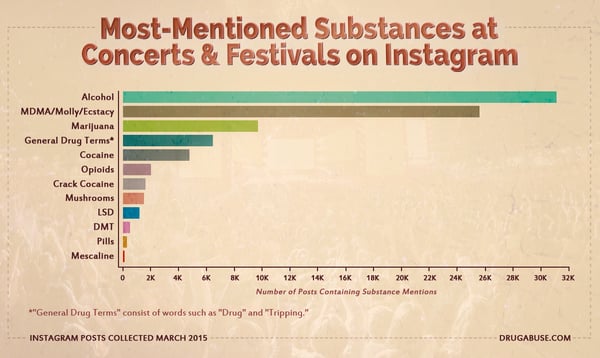 most_mentioned_substances